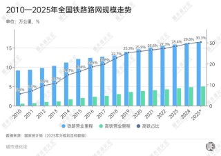 高铁冲刺，谁在“狂飙”？