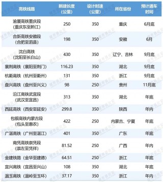 高铁冲刺，谁在“狂飙”？