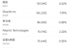 5月16日美股成交额前20：超微电脑本周上涨超40%，将与沙特DataVolt打造AI园区