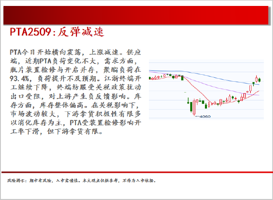 中天期货:棕榈震荡回落 白糖走势不稳 第18张 中天期货:棕榈震荡回落 白糖走势不稳 第18张
