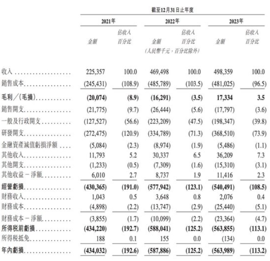 逆风扎堆冲刺IPO，智驾公司急，投资人更急  第6张